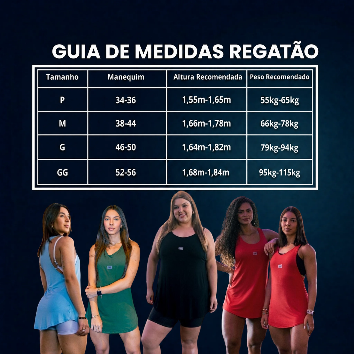Guia de medidas